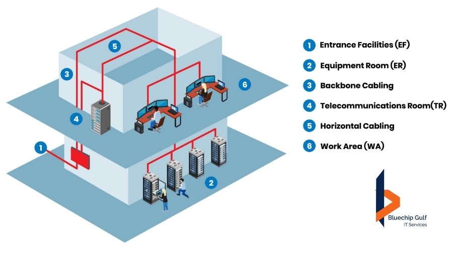 Components of Structured Cabling 