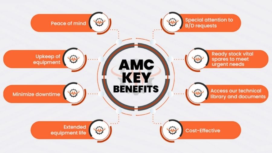 Key Benefits of IT AMC Abu Dhabi for Enterprises
