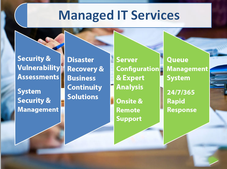 Managed-IT-Services-Dubai