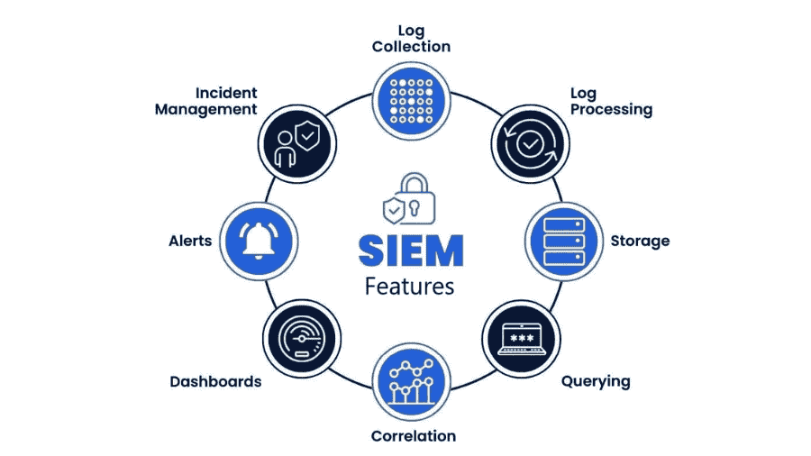 SIEM Solutions in Abu Dhabi: Bluechip’s Advanced Security