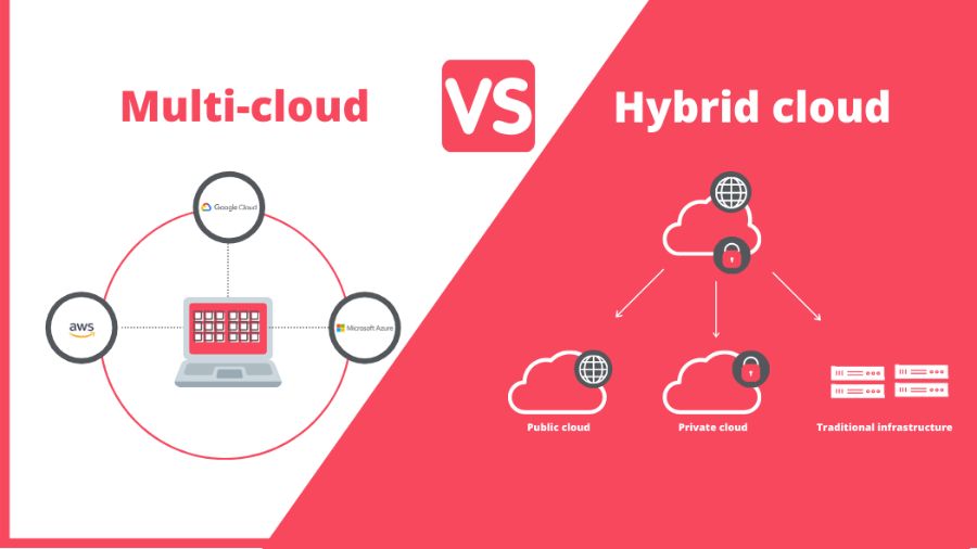 Hybrid and Multi‑Cloud Strategies