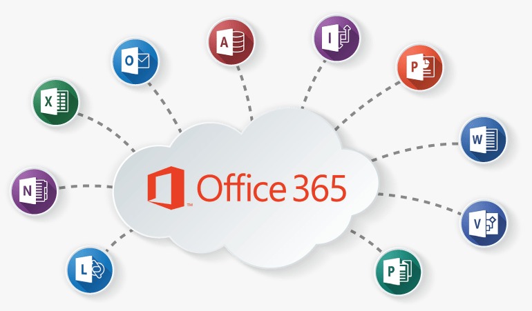 Office365