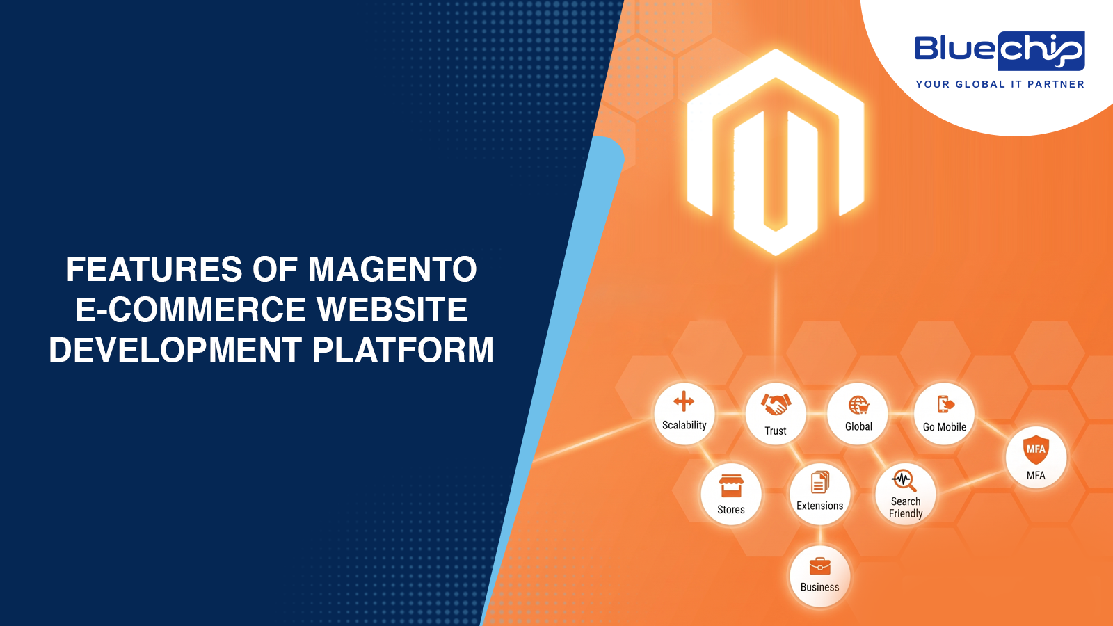 Magento