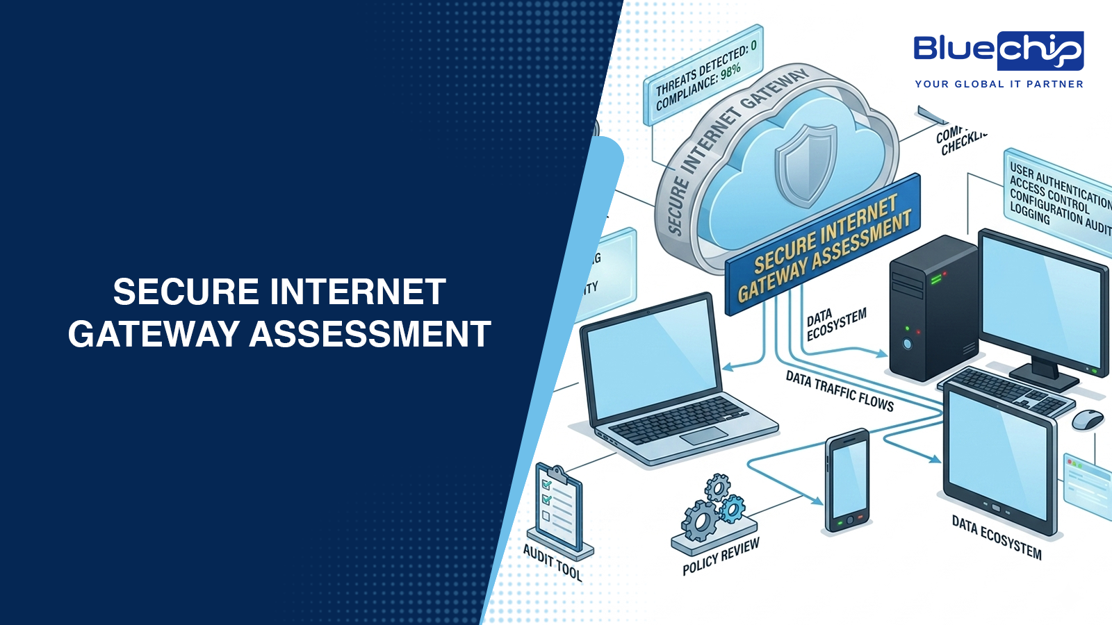 Secure internet gateway assessment