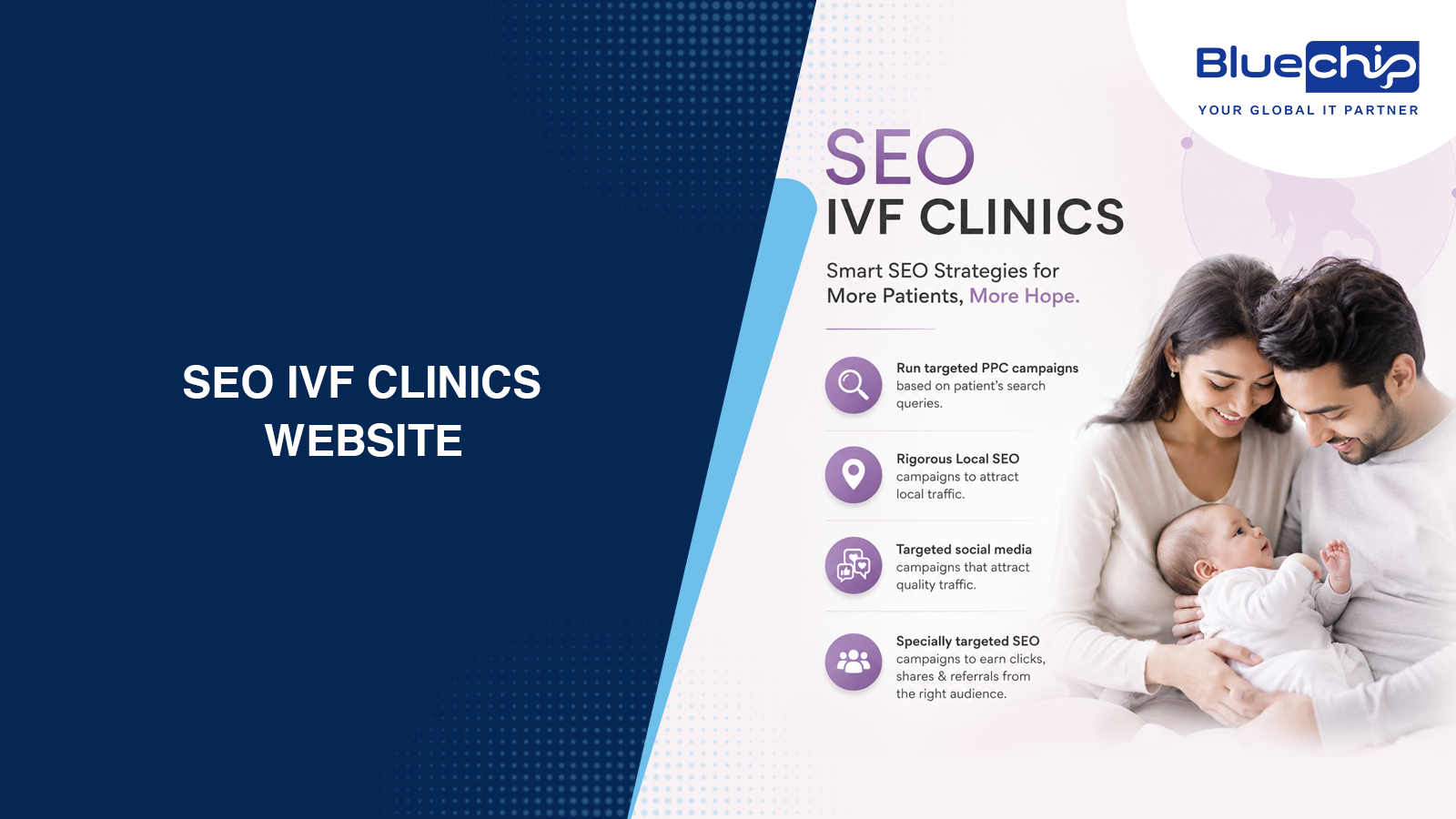 Seo for ivf clinics