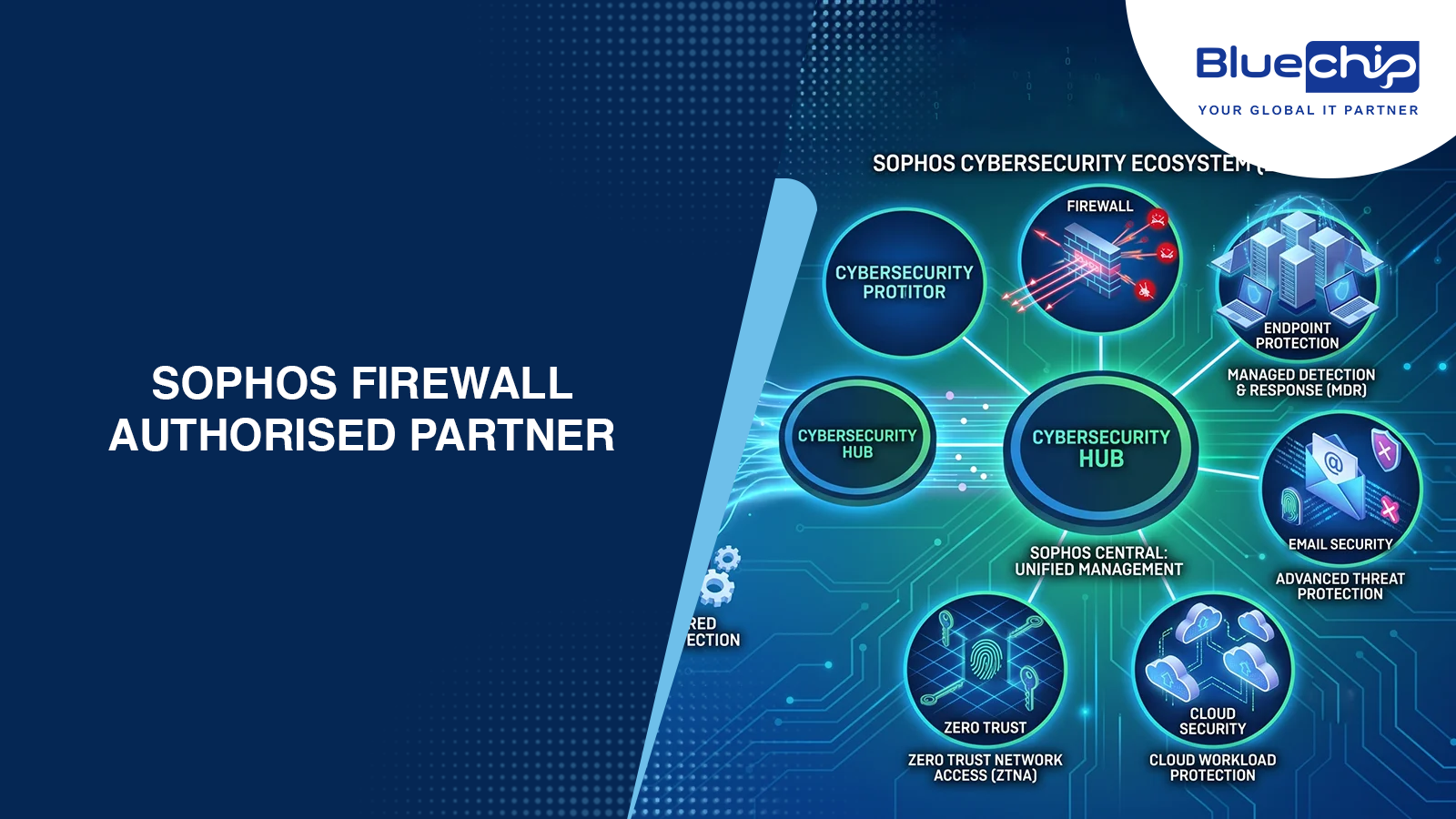 Sophos firewall